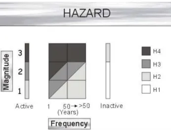 Fig. 2. Interaction matrix used for assessing landslide hazard.