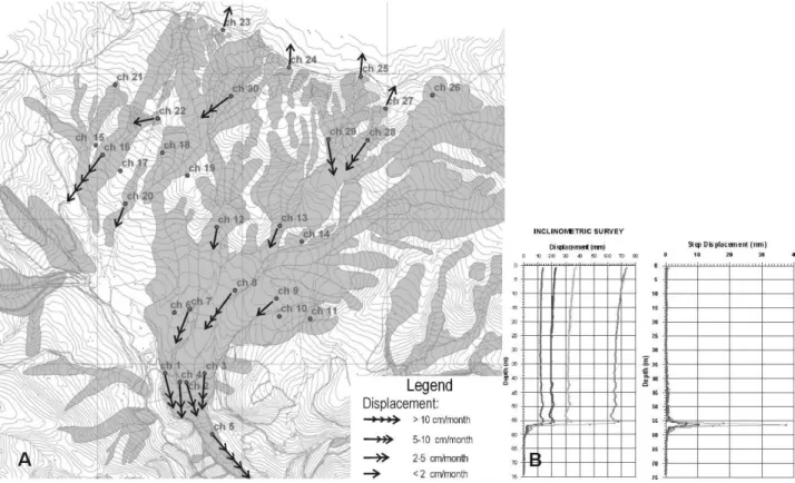 Fig. 6. (a) planar displacement, as oserved from GPS survey, (b) displacement of the slip surface, data from inclinometric tube.