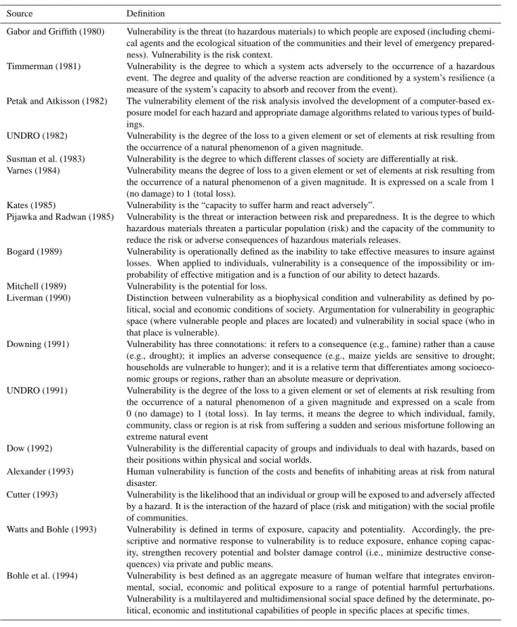 Table 1. A compilation of different definitions of the term vulnerability with respect to natural hazards research (adopted and extended from information in Cutter 1996 and Weichselgartner 2001).