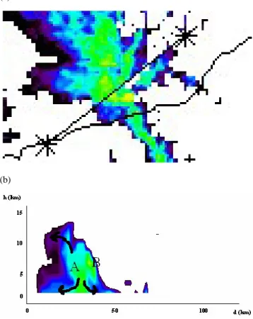Fig. 14. Evolution of the 30 min accumulated rainfall, between 02:00 UTC and 03:00 UTC on 10 June 2000.