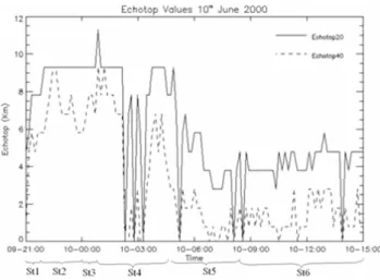 Figure 20. The same as figure 19, but for Echotop20 and Echotop40 