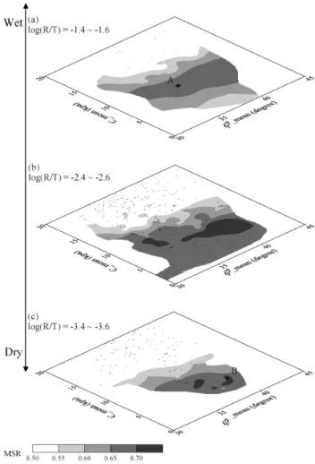 Fig. 6. Contour planes of MSR-derived performances against C mean and φ mean under heavy rainfall (log(R/T )= − 1.4 ∼− 1.6), medium rainfall (log(R/T )=−2.4∼−2.6), and light rainfall (log(R/T )= − 3.4 ∼− 3.6) conditions