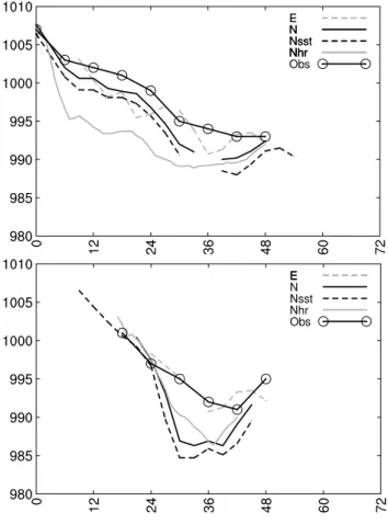 Fig. 5. Trajectories of the low pressure centres in the simulations and in the IAFMS hand made analysis