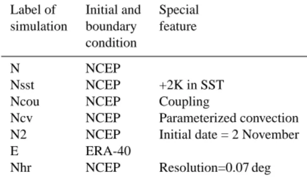 Table 1. Characteristics of the simulations mentioned in the text and labels used to denote them.