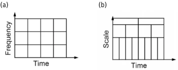 Fig. 5. Scalograms yielding from the CWT of the PSC emitted by the sample in the (a) 1st loading cycle, (b) 2nd loading cycle and (c) 3rd loading cycle (small coefficients dark regions, large coefficients bright regions).