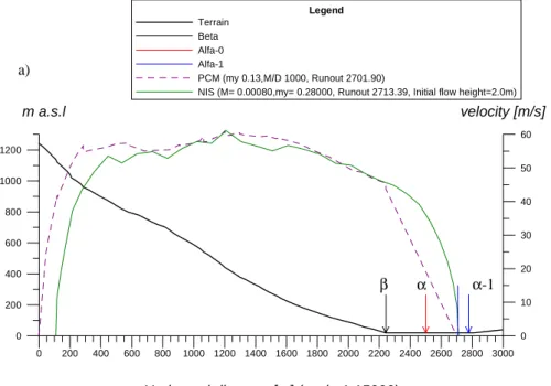 Fig. 3. Computational results for the 1968 Riise avalanche with statistical/topographical and dynamical models (a), and comparative model (b).