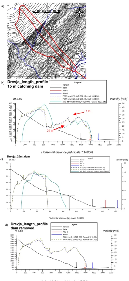Fig. 5. Topographic map for the 1995 Drevja avalanche with contour line  in-terval 20 m above 600 m a.s.l