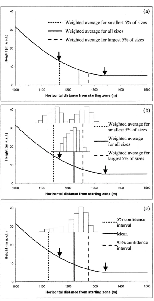 Fig. 6. The results from this study presented in three ways. See text for an explanation of each of these plots
