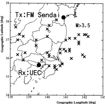 Fig. 1. Relative location of the FM transmitter in Sendai (FM Sendai) and the receiving station (our university), together with the locations of earthquake epicenters with magnitudes greater than 3.5 which occurred during the period of February through Jun