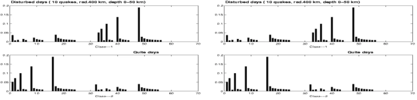 Fig. 2. Energy map for 5 decomposition levels of a two-class problem (left picture) and the difference in class C 1 (10 earthquakes, radius 400 km, depth 0–50 km) and class C 2 (seismic “quiet” days) maps (right picture)