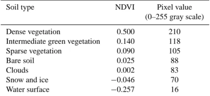 Table 2. Vegetation classification according to typical NDV1 values
