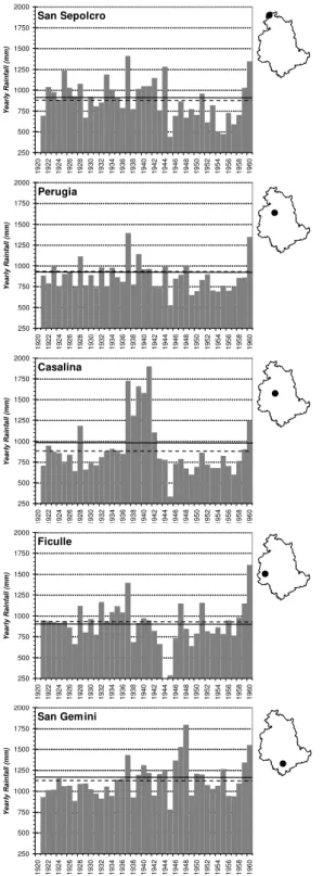 Fig. 6. Mean annual precipitation (MAP) for five rain gauges in the period 1921–1960. Data from Servizio Idrografico (1955a, 1955b, 1955–1961)