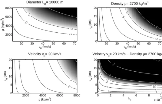 Figure A.6: Seismic magnitude as a function of the impactor parameters and seismic efficiency k s 