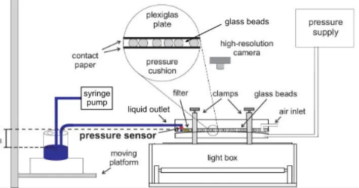 Figure 1. Diagram of the experimental setup. Addi- Addi-tional details in appendix A.