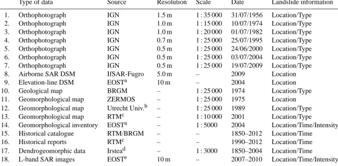 Table 1. List of the data available for the Ubaye valley used for landslide recognition and mapping.