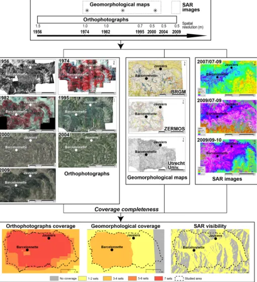Figure 2. The figure shows available document types (orthophotographs, geomorphological maps, SAR images), their temporal coverage and spatial completeness.