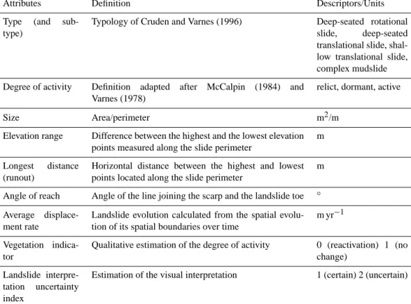Table 2. List of the attributes associated to landslide polygons stored in the database.