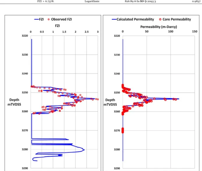 Table summarizing the permeability models for each rock type. 