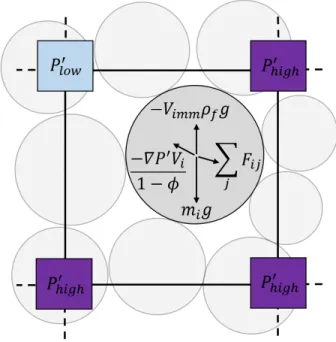 FIG. 1. Schematic representation of the forces in the model.