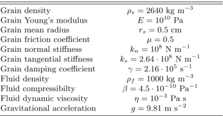 TABLE I. Physical values used in the model