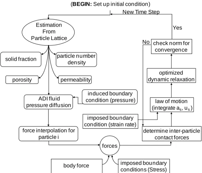 Fig. 4. Flowchart for the complete cycle of the algorithmic scheme. 