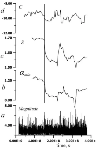Fig. B1. The results for the earthquake (27 October 1988; Japan;