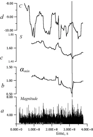 Fig. B6. The results for the earthquake (7 January 1995; Japan;