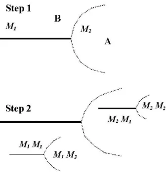 Fig. 2. Earthquake epicenters continuum.