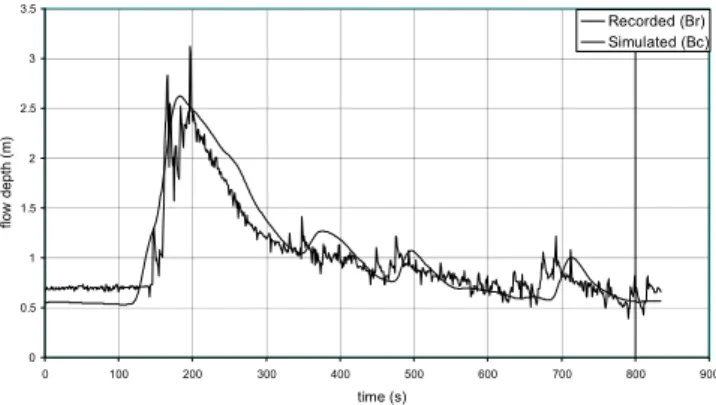 Fig. 4. Comparison between recorded flow depth in the third gauge station and simulated one.