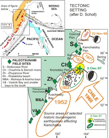 Figure 1.  Tectonic setting and field sites of our paleotsunami studies to date.