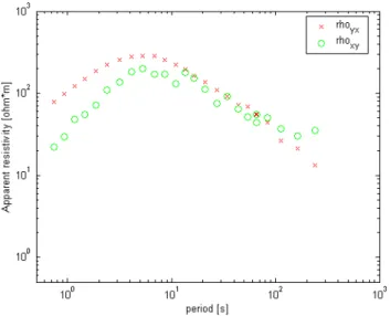 Fig. 9. Determinant of Z versus period for the Agri Valley site.