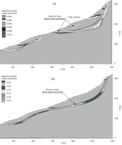Figure 6. Maximum shear strain increment, (a) actual conditions; 