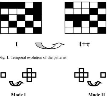 Fig. 2. The two propagation modes.