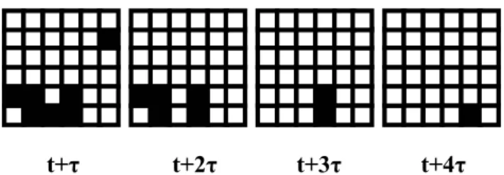 Fig. 12. Real patterns for 6 × 6 cells and 9 steps. Patterns corre- corre-sponding from t+4τ to t+8τ are the same as t+3τ.