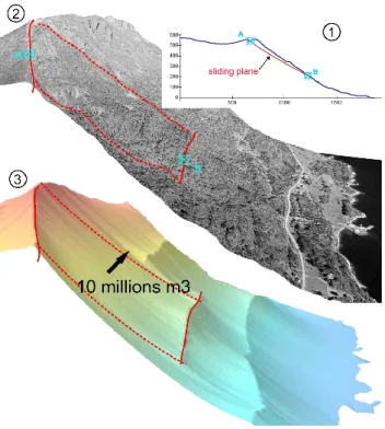 Fig. 12. Distribution of the shear stress due to the overlaying rocks on the SLBL surface.