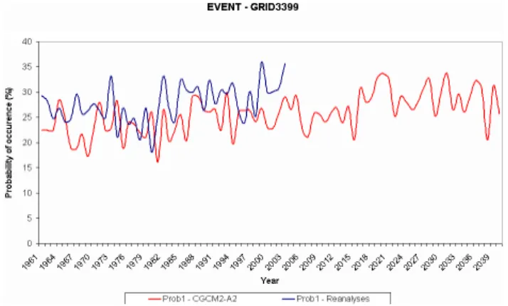 Fig. 3. Annual values of Lapse Rate.