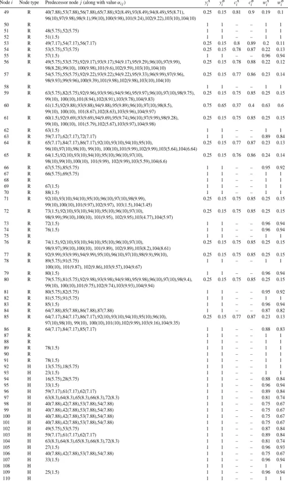 Table A1. Continued.