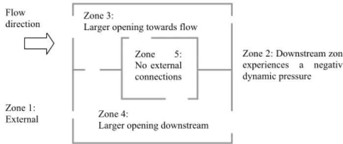 Fig. 11. Arrangement of zones and openings for three-zone model.