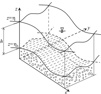 Fig. 1. Definition of coordinate system for two dimensional gov- gov-erning equations.