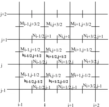 Fig. 2. Flow direction (a) possible flow direction in a cell; (b) flow direction in a DEM).