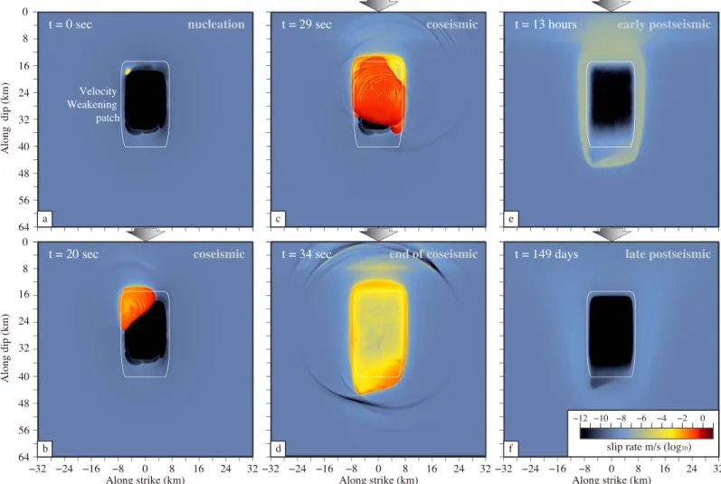 Figure 10. Slip velocity snapshots for a M w 6.6 earthquake (event 5 in Figure 8e). Rupture nucleates spontaneously at the transition between the locked patch and the creeping section, propagates downdip, rupturing the whole VW patch, and is followed by a 