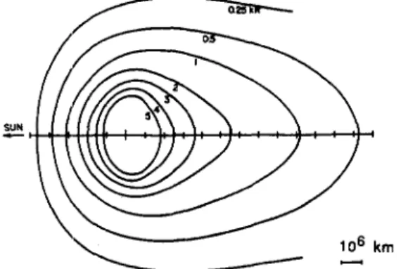 Fig.  1  -  Ly  a  isophotes of  comet  Bennett 1970 11  observed by  Bertaux et  al.  (1973)  on  1 april  1970  from  OGO  5  satellite  (average  surface  brightness  along  the  line  of  sight  in  kilo-Rayleigh)