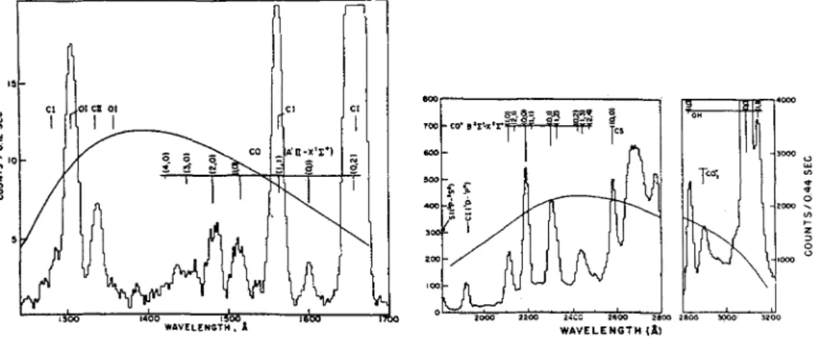Fig.  2  -  Ultraviolet spectra of  comet West  1976 VI  observed by  Feldman and  Brune (1976) on  5  march  1976 from  a  sounding rocket