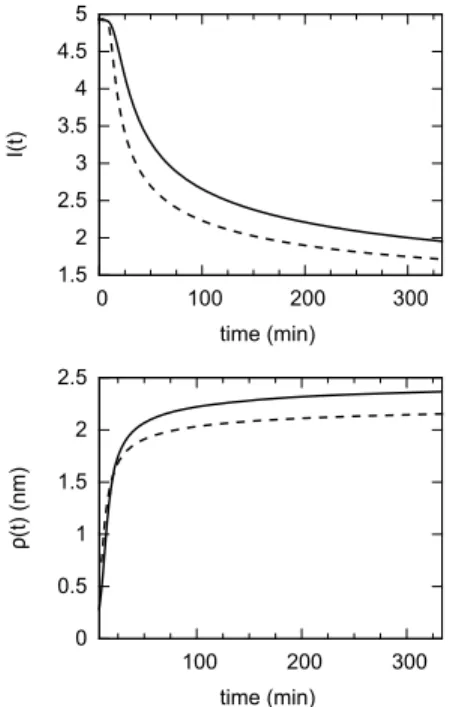 FIG. 7: Time dependence of the non-stationary nucleation rate F 0 (t), normalized to its steady state value F 0 , as a  func-tion of t/τ  , deduced from Equation 10.