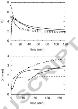 Figure 4 displays the results obtained under the as- as-sumption of an exponential cooling rate T( t )=30 + 200 exp(−t/τ ) with τ = 60 s (T in ◦ C) and with the values F 0 and m used in Section III