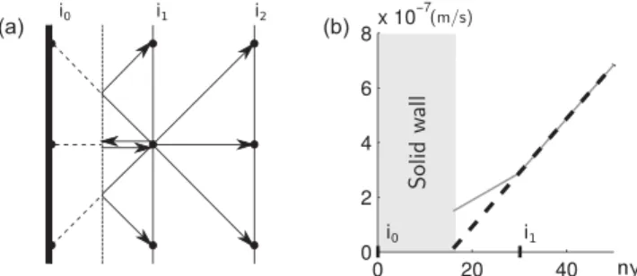 Figure 7. Simulations in channel 2R = 10 − 6 m with C ∞ , m = 10 − 4 mol L − 1 . (a) Simulated δ V versus imposed δ P