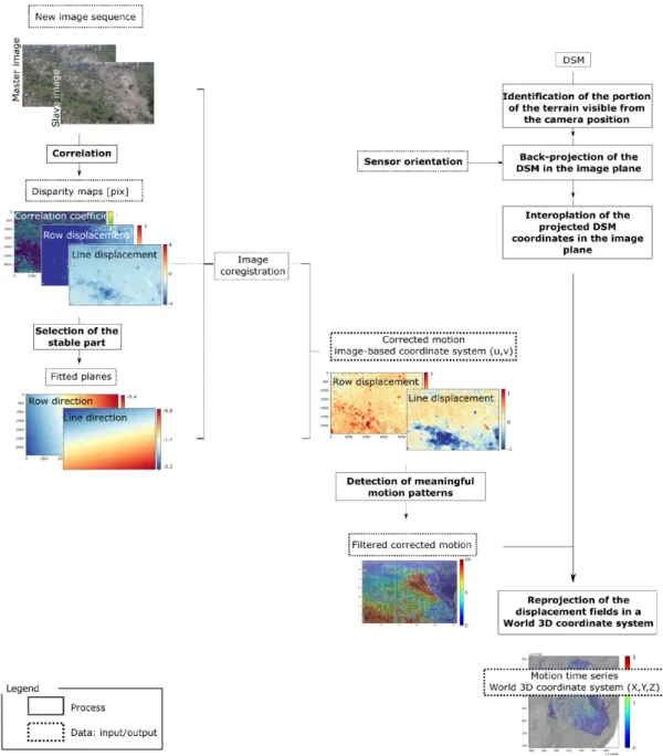 Figure 2. Details of the TSM processing toolbox for the Modules 3 to 6. 
