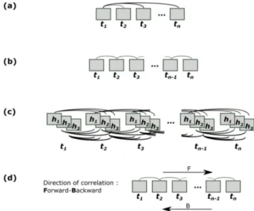 Figure 3. Combination strategies for processing large image dataset: (a) Common Master Correlation method (CMC), (b) Variable Sequential Correlation Method (VSC), (c) Redundant Variable Sequential Correlation Method (RVSC) Each gray square represents an im