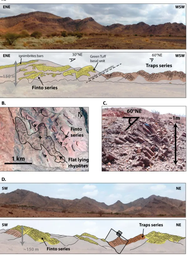 Figure 9. (a) Angular unconformity between the Traps (in brown) and the Finto series (bright yellow)