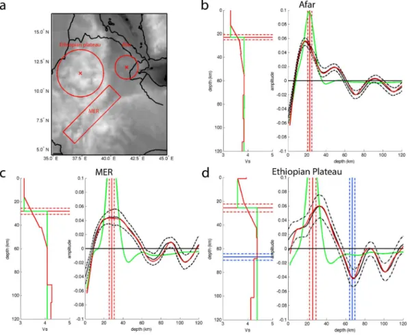 Figure 5. Synthetic waveform modeling. (a) Locations of the three representative bins